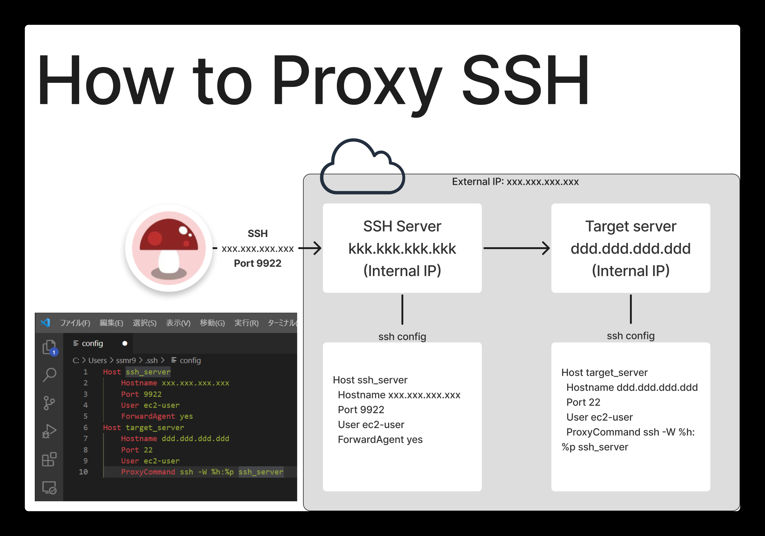 proxy-ssh